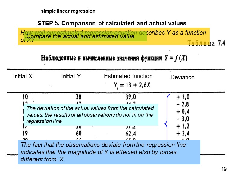 simple linear regression STEP 5. Comparison of calculated and actual values How well our